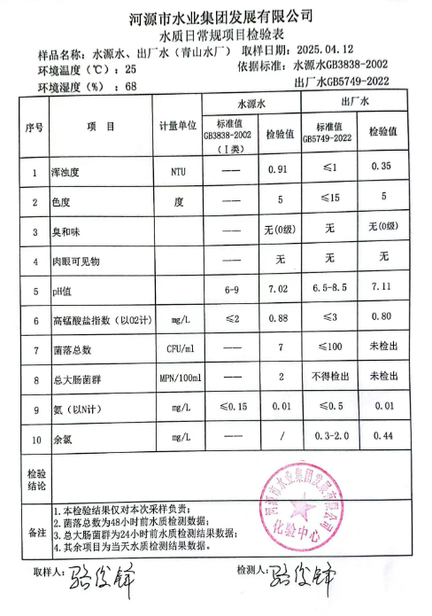 2025年4月12日水質(zhì)檢驗報告.png