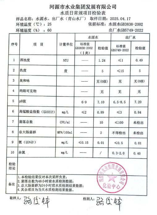 2025年4月17日水質(zhì)檢驗(yàn)報告.png
