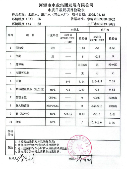 2025年4月18日水質(zhì)檢驗報告.png