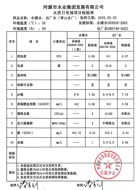 2025年5月3日水質(zhì)檢驗(yàn)報告.png