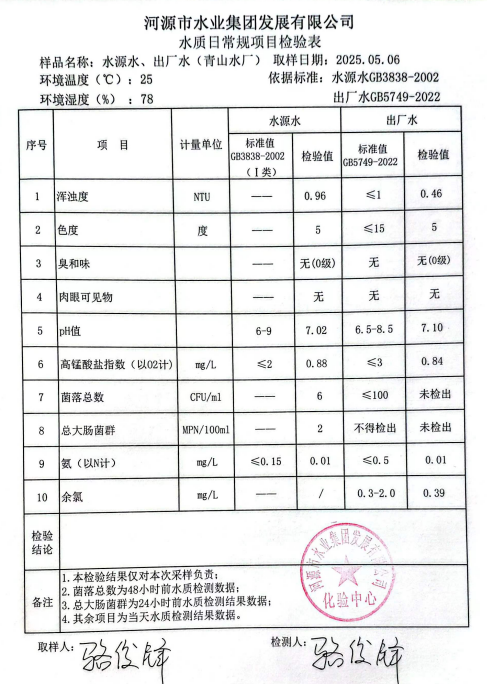 2025年5月6日水質(zhì)檢驗報告.png