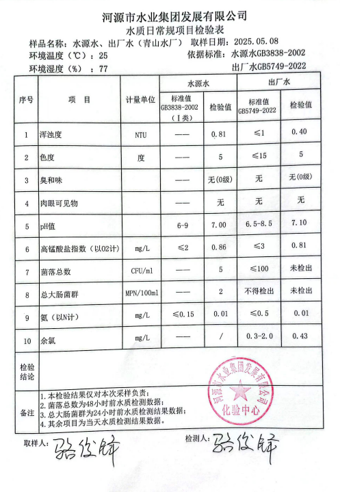 2025年5月8日水質(zhì)檢驗(yàn)報(bào)告.png