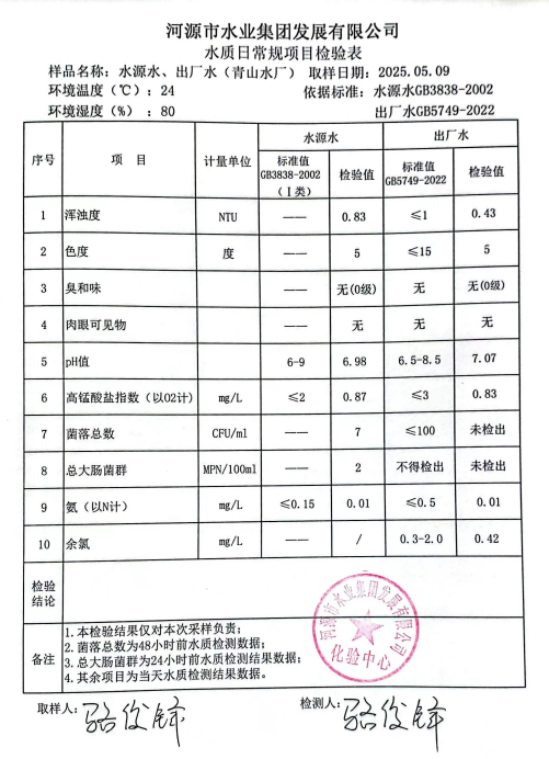 2025年5月9日水質(zhì)檢驗(yàn)報告.png