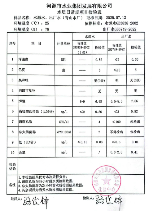 2025年7月12日水質檢驗報告.png