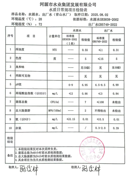 2025年8月2日水質(zhì)檢驗(yàn)報(bào)告.jpg