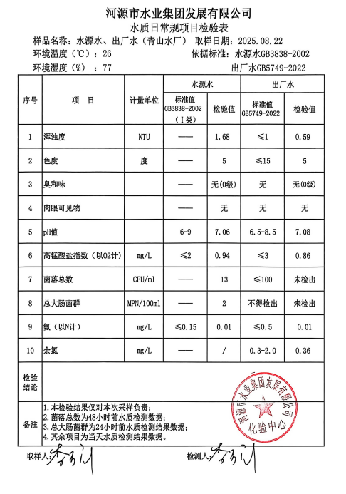 2025年8月22日水質(zhì)檢驗(yàn)報(bào)告.jpg
