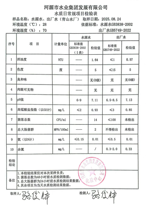2025年8月24日水質(zhì)檢驗(yàn)報告.jpg