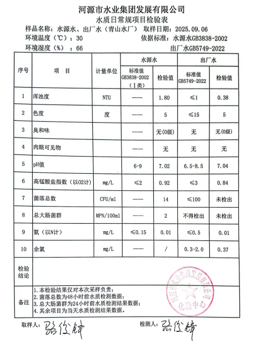 2025年9月6日水質(zhì)檢驗報告.jpg